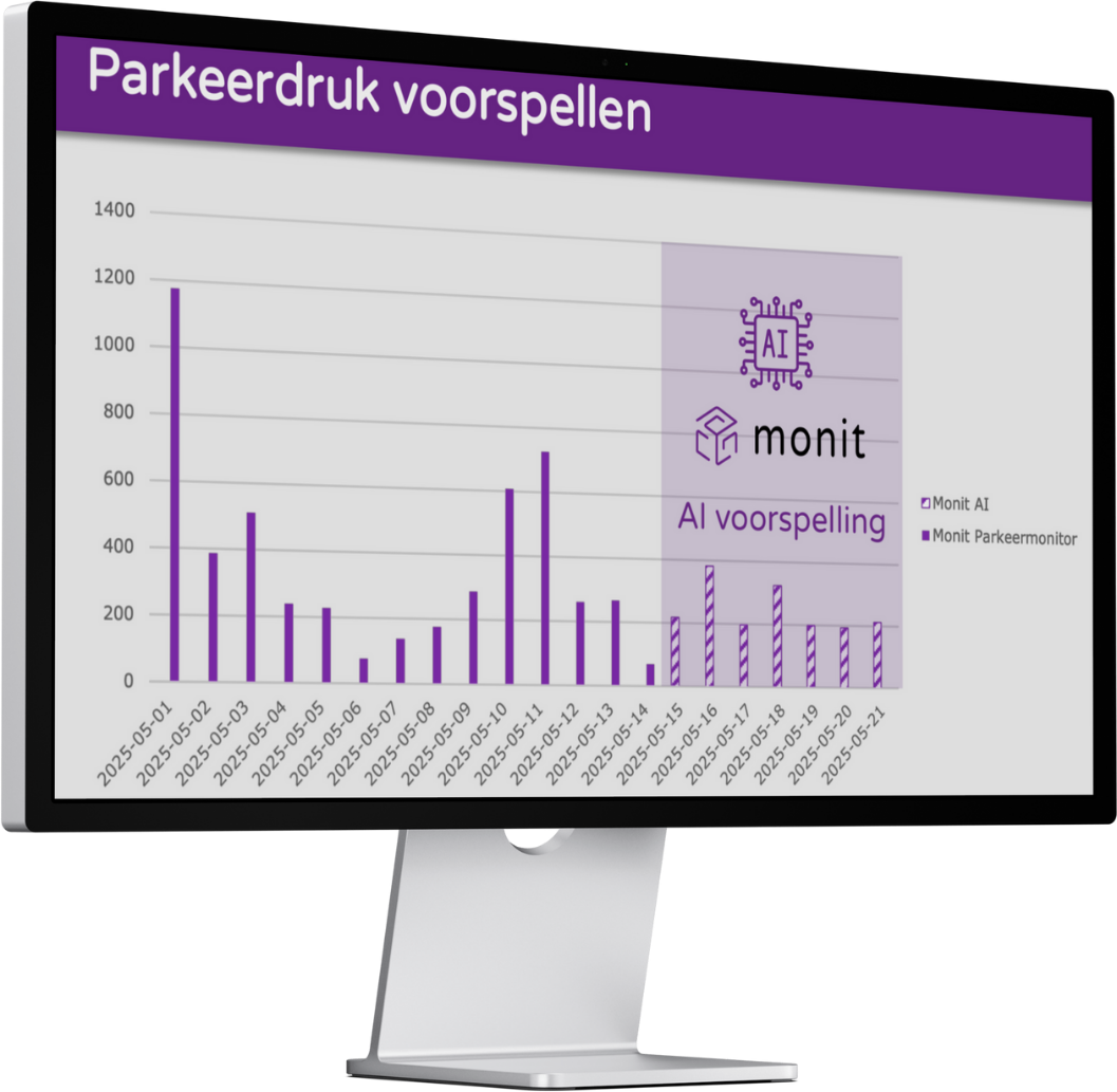 Monit Data AI parkeerdruk voorspelling