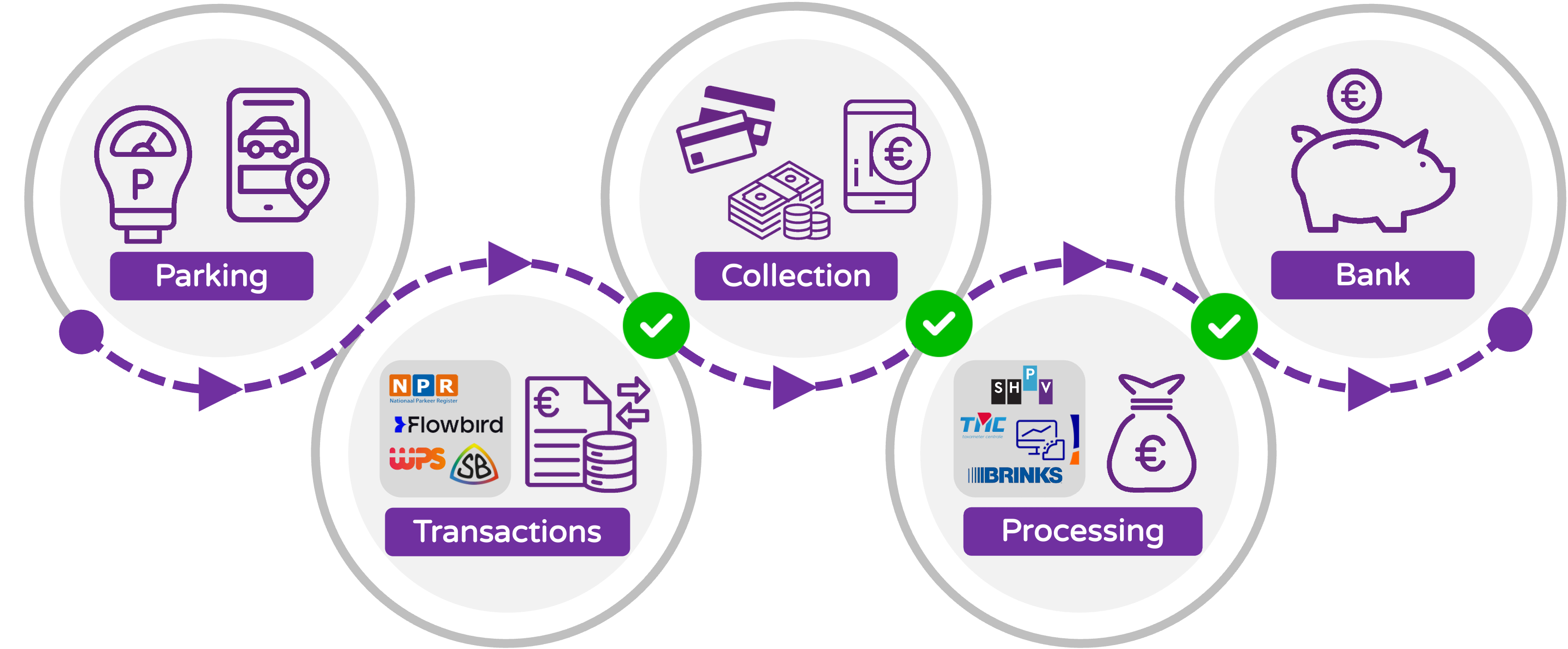 Monit Parking Monitor audit proces